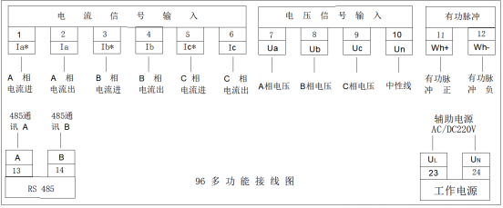 諧波復(fù)費(fèi)率智能電力儀表 LK96Y-AHF3(圖3)